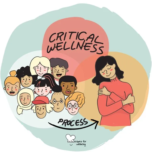 5 steps towards “critical wellness” to overcome racism
