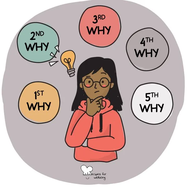 5 whys