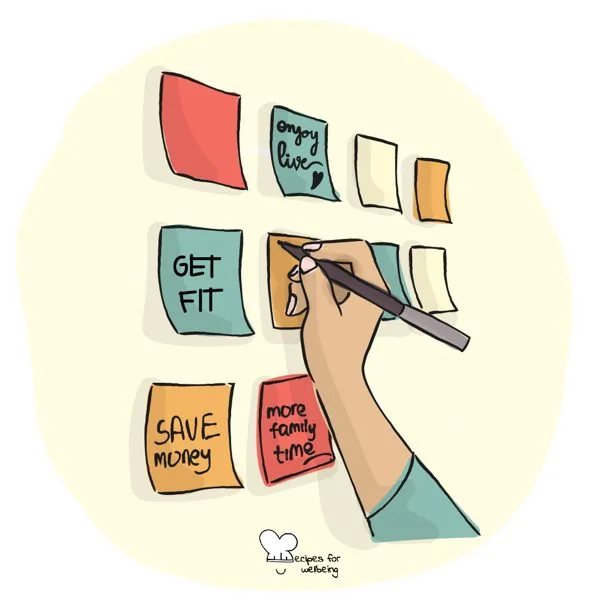 Backcasting to move forward