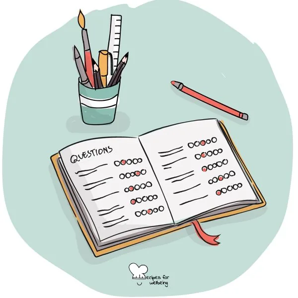 Burnout and wellbeing scale