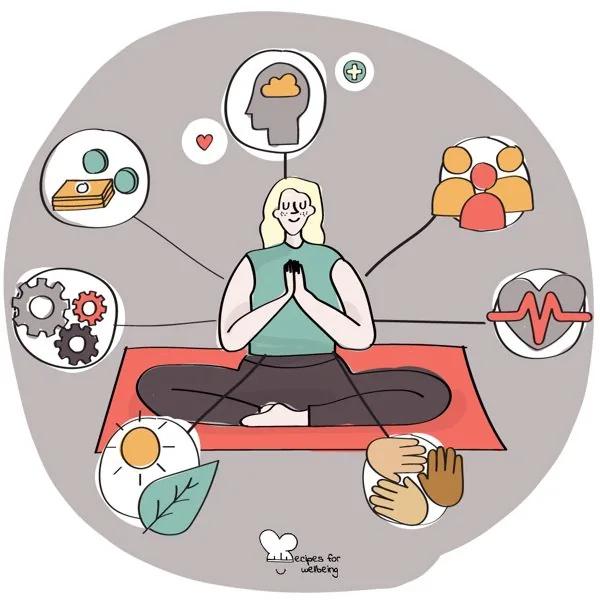 Developing new wellbeing frameworks
