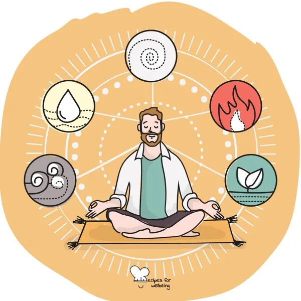 Five elements meditation