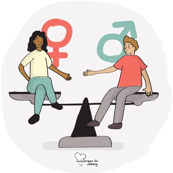 Gender equality through a norm-critical workplace