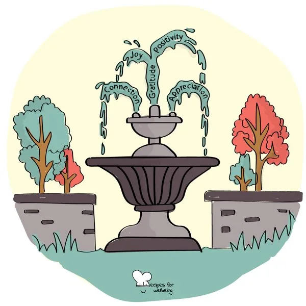 Gratitude fountain