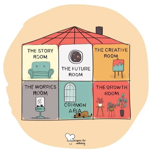 House of Wellbeing