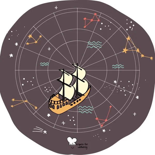 Making your life navigation map