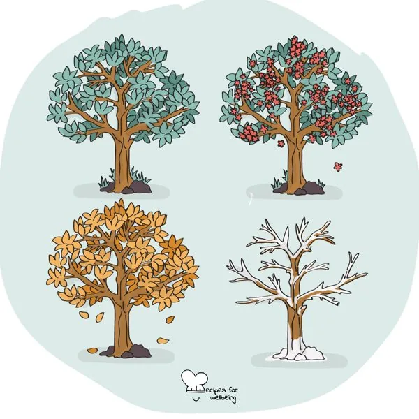 Managing change