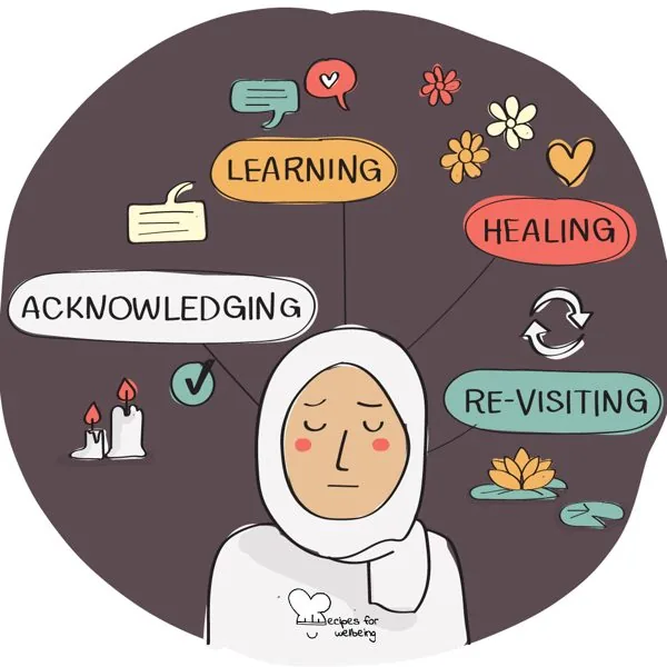 Mind mapping for grief