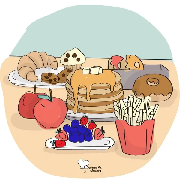 Mindful eating