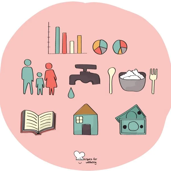 Multidimensional Poverty Index