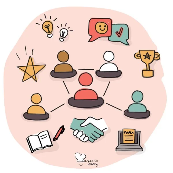 Principles of strategy for community transformation