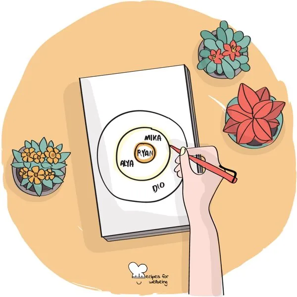 Ring theory