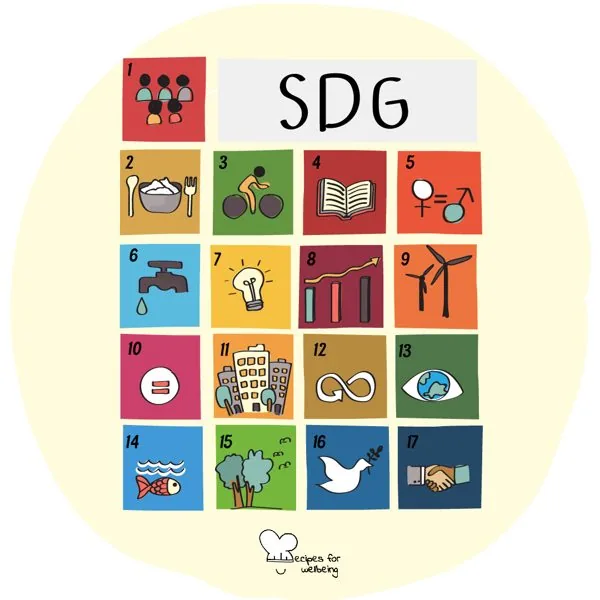 Support the Sustainable Development Goals
