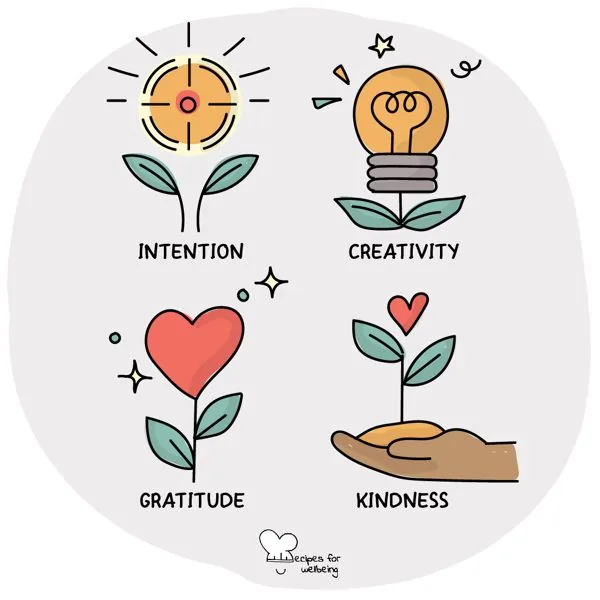 The 4 seeds of ritual