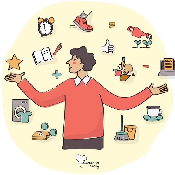 The habits scorecard