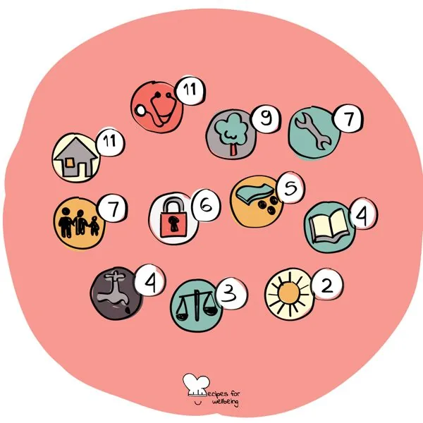 The Humankind Index