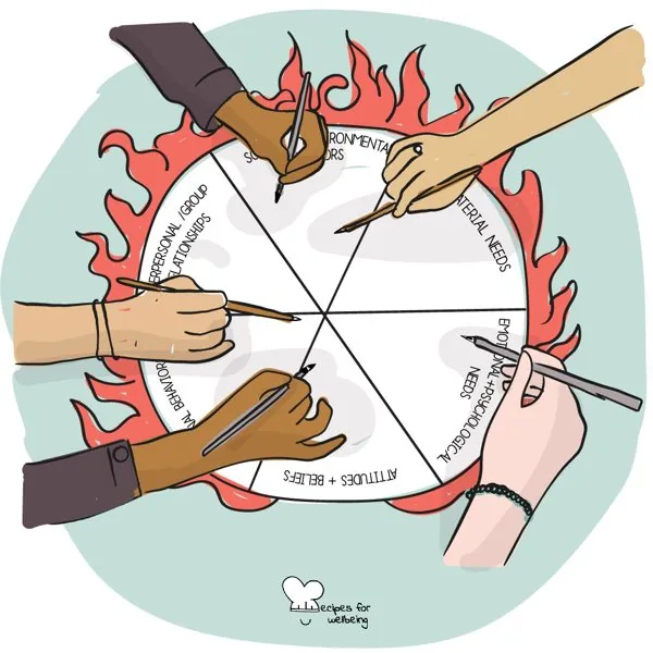 The wheel of burnout